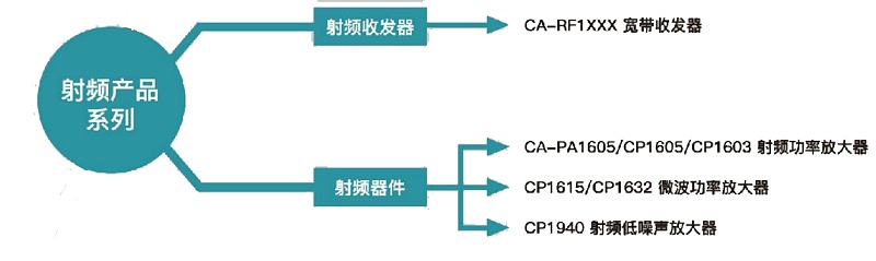 川土微 射频芯片 副本