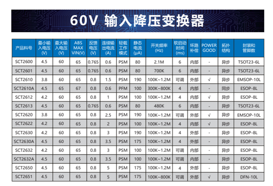 12-60v输入降压变换器