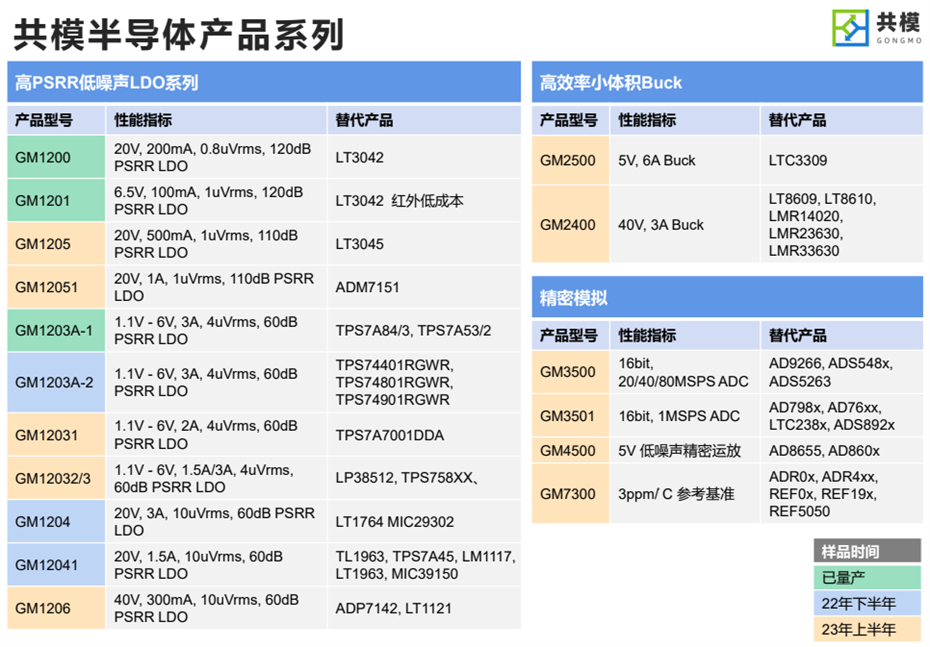 5-高PSRR低噪声LDO系列