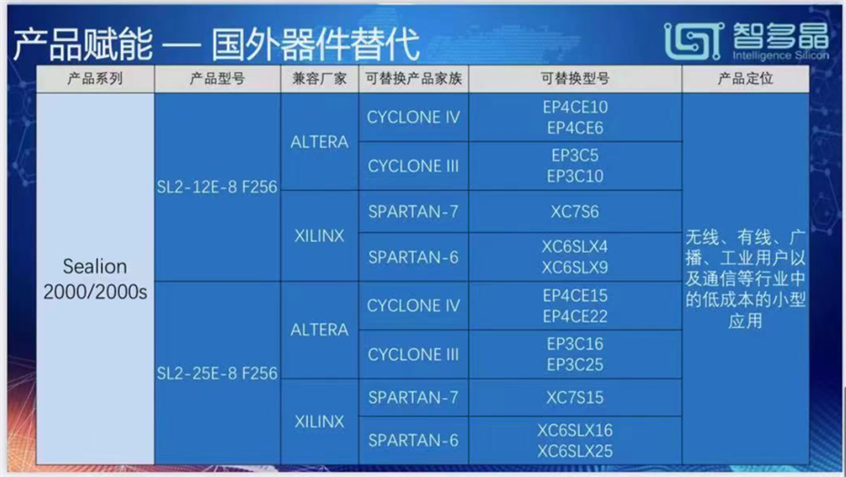 13-产品对比表