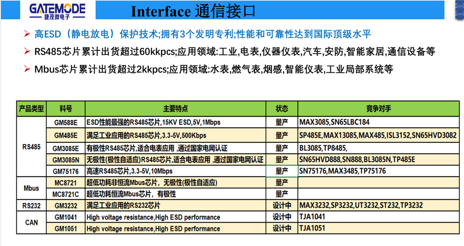 通信接口-看污网址电子