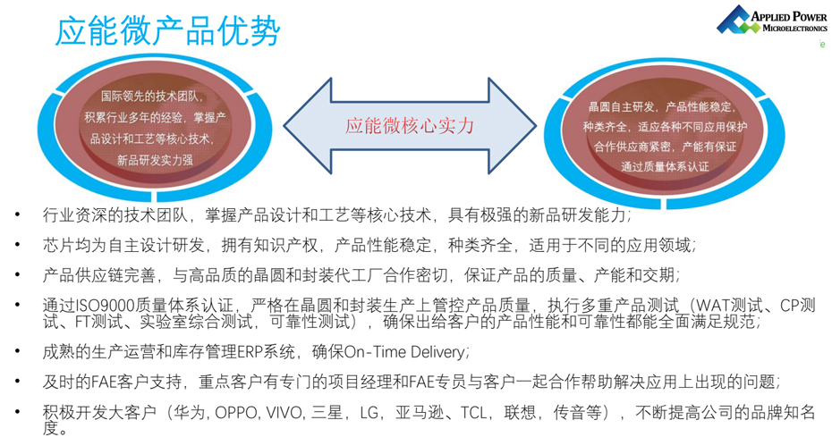 应能微产品优势-看污网址电子