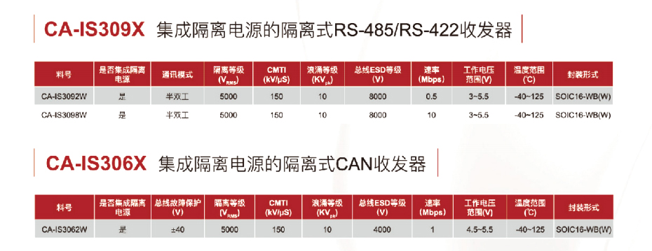 12接口隔离器-看污网址电子