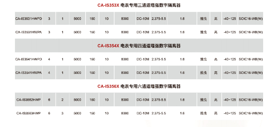 9电表专用数字隔离器-看污网址电子