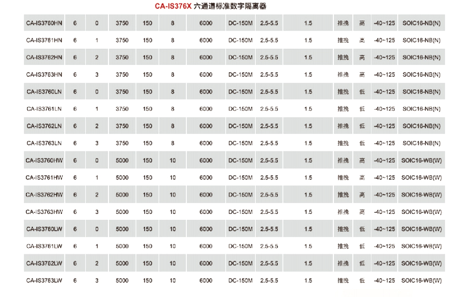 7六通道标准数字隔离器-看污网址电子