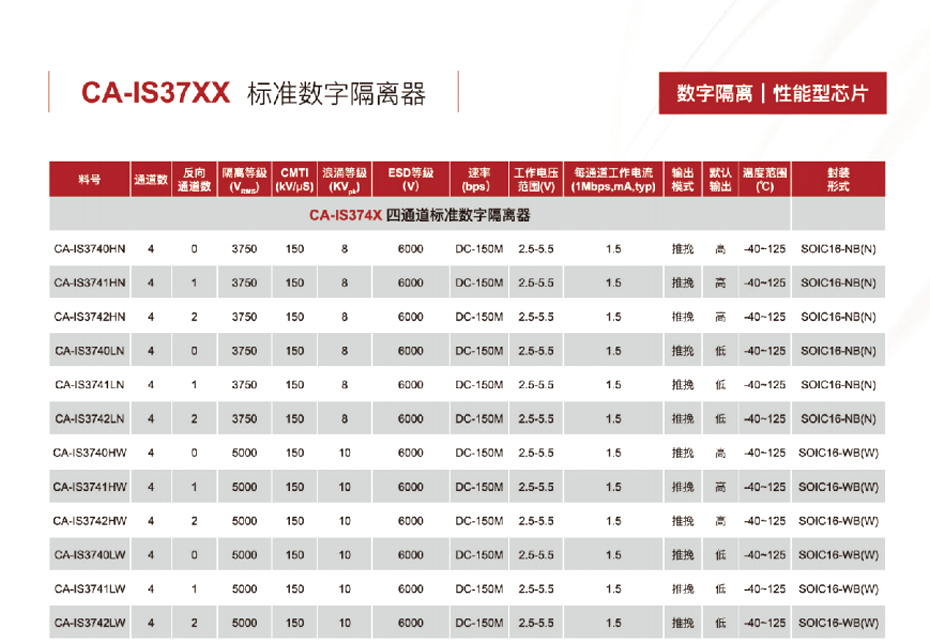 6四通道标准数字隔离器-看污网址电子