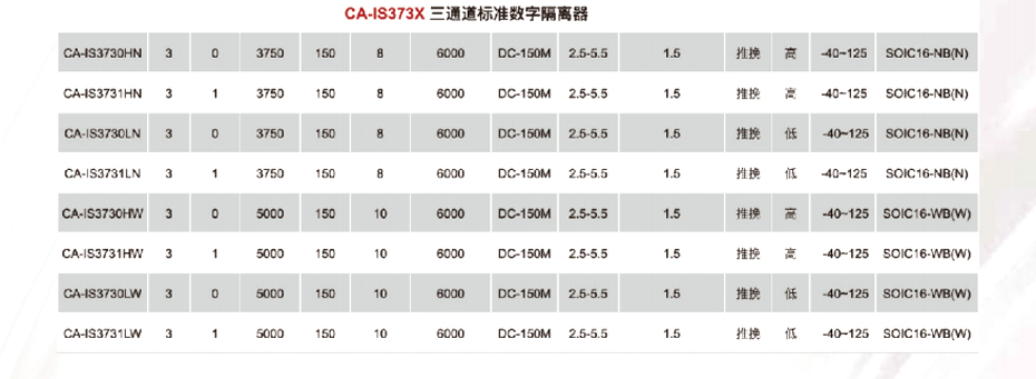 5标准数字隔离器-看污网址电子