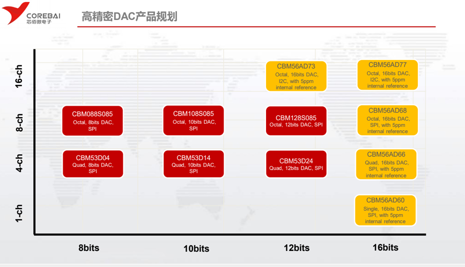 高精度DAC-看污网址电子