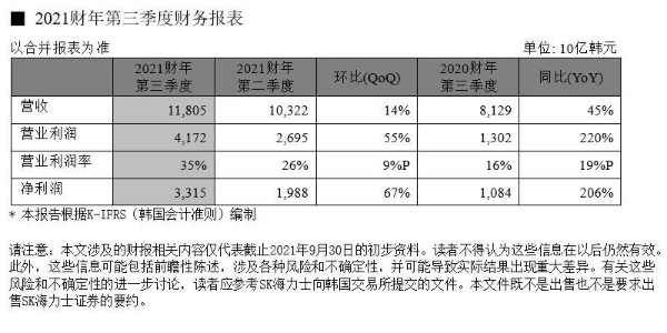 SK海力士-存储半导体-芯片供应商-看污网址电子